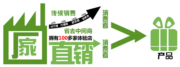 三亞文華東方酒店 以卓越家具為觸角，構(gòu)建奢華生活方式的營銷新篇